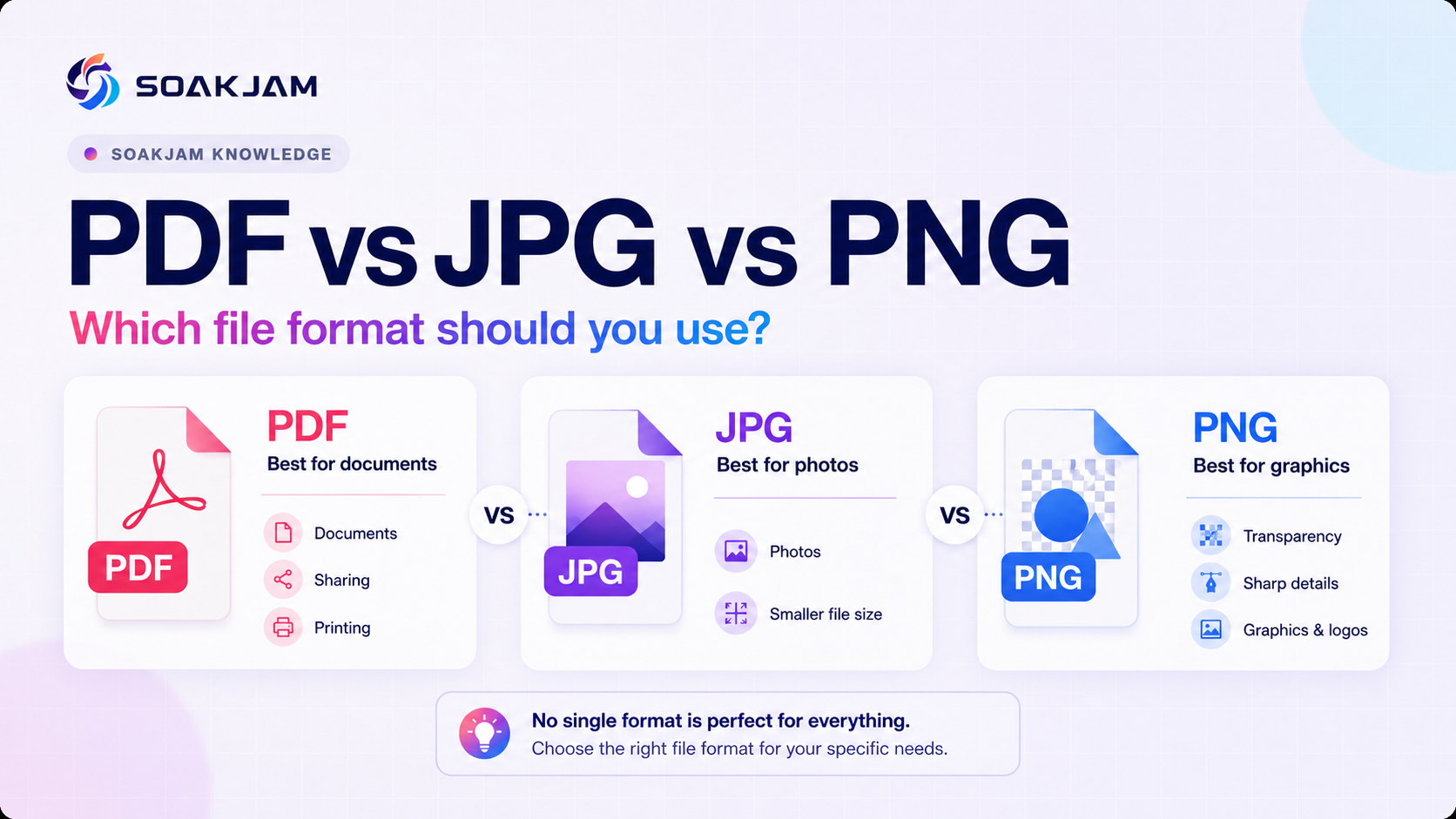 PDF vs JPG vs PNG – Which File Format Should You Use