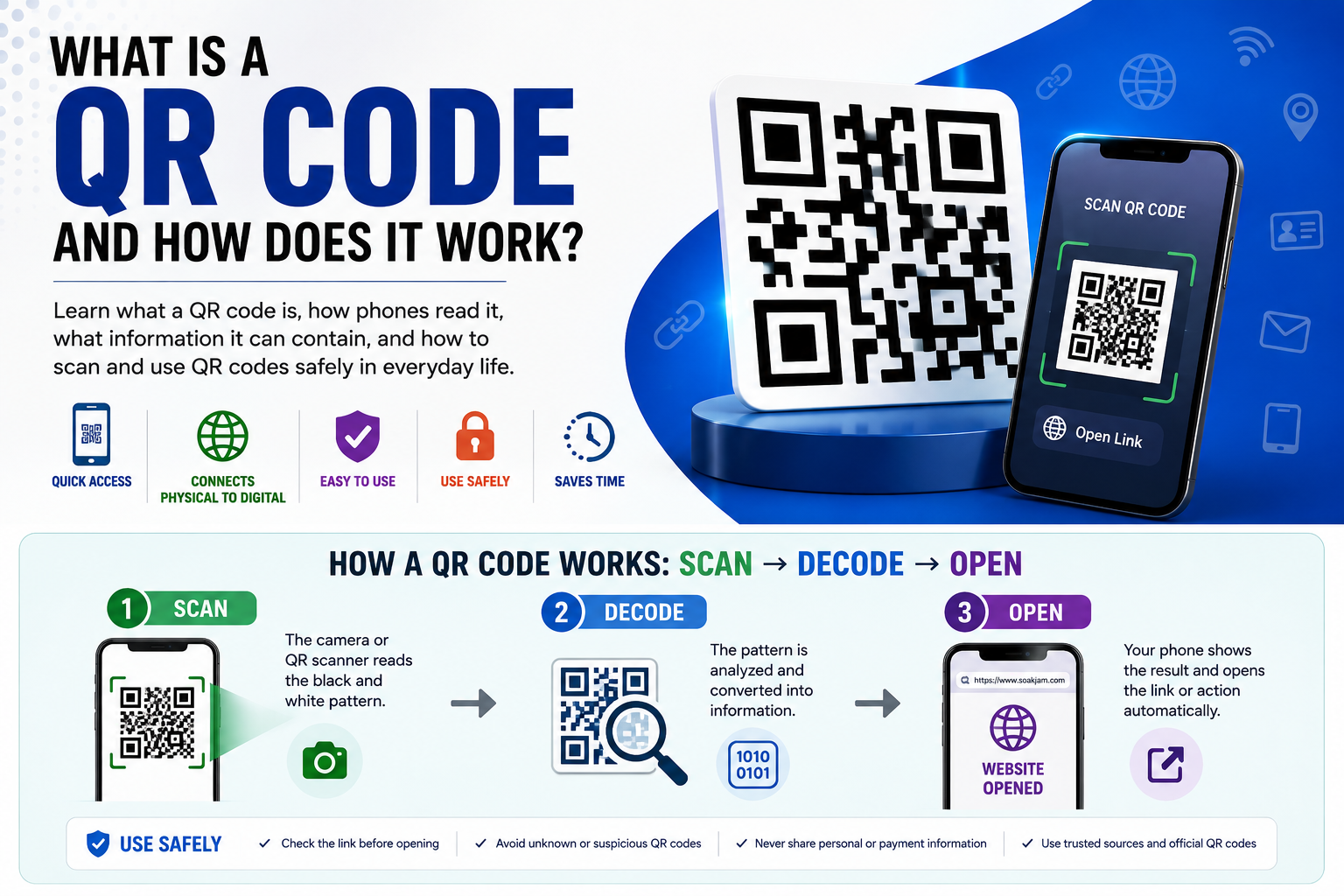 QR code guide showing a phone scanning a QR code and opening digital information